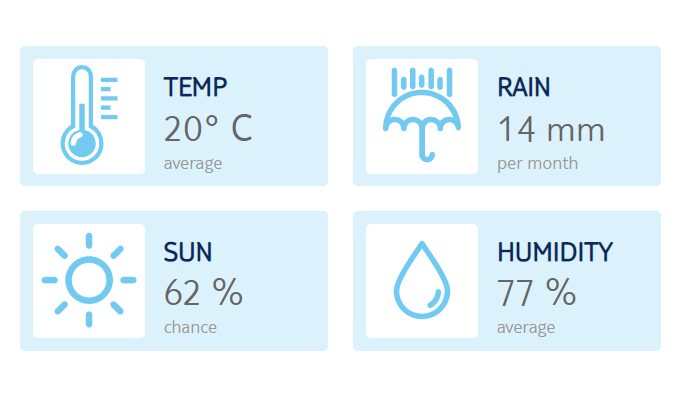 weather in Crete in October
