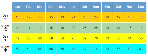 weather September Crete | CreteLocals