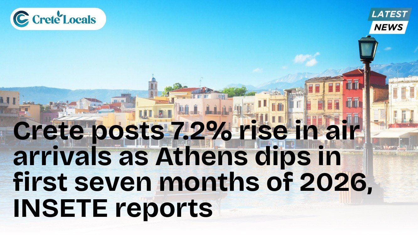 Crete posts 7.2% rise in air arrivals as Athens dips in first seven months of 2026, INSETE reports