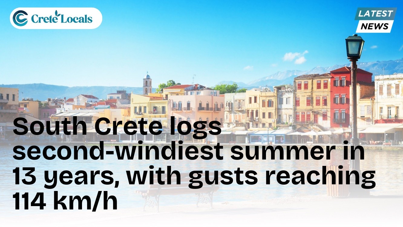 South Crete logs second-windiest summer in 13 years, with gusts reaching 114 km/h